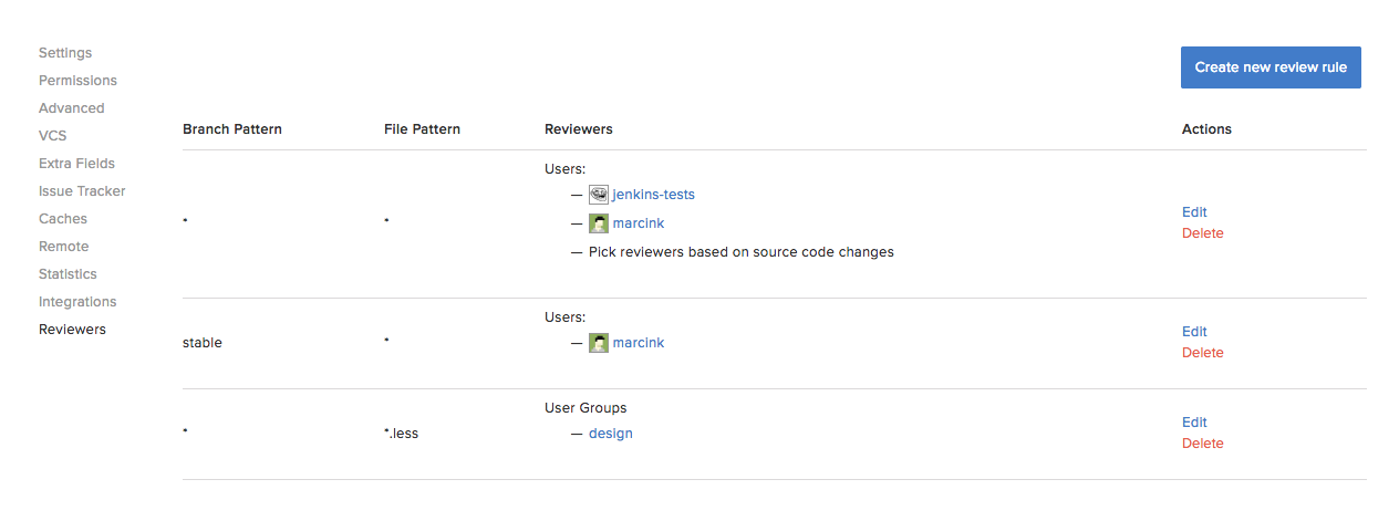 smart code reviewers