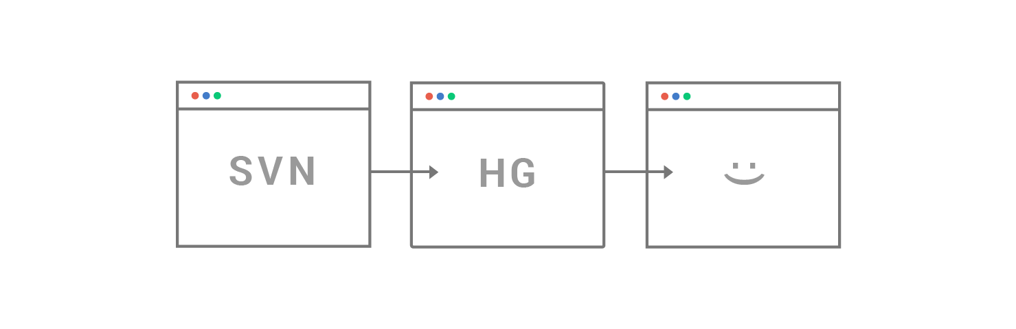 Migration from SVN