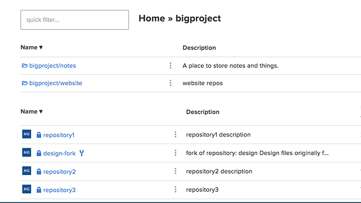 Repository Groups