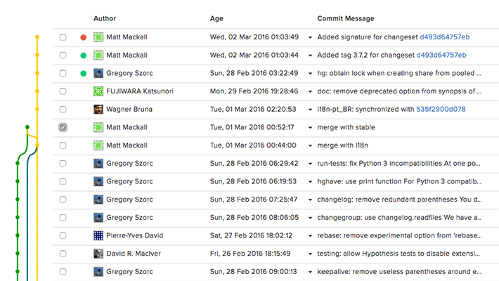 Code review and collaboration interface in RhodeCode